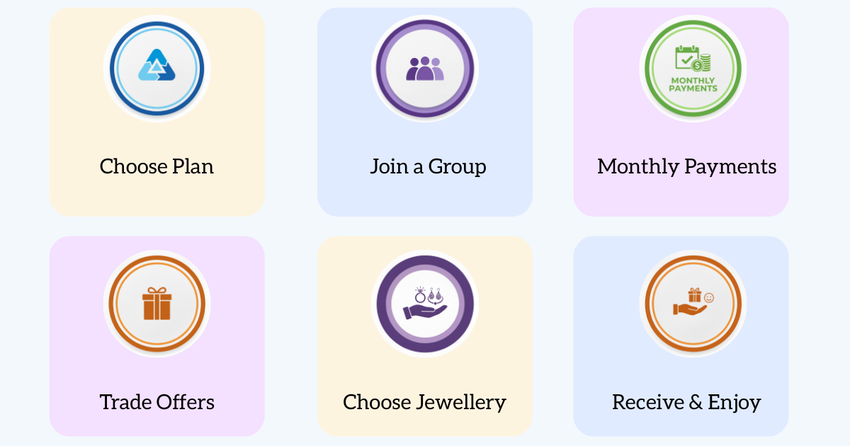 Gold Jewellery Subscription Plans work