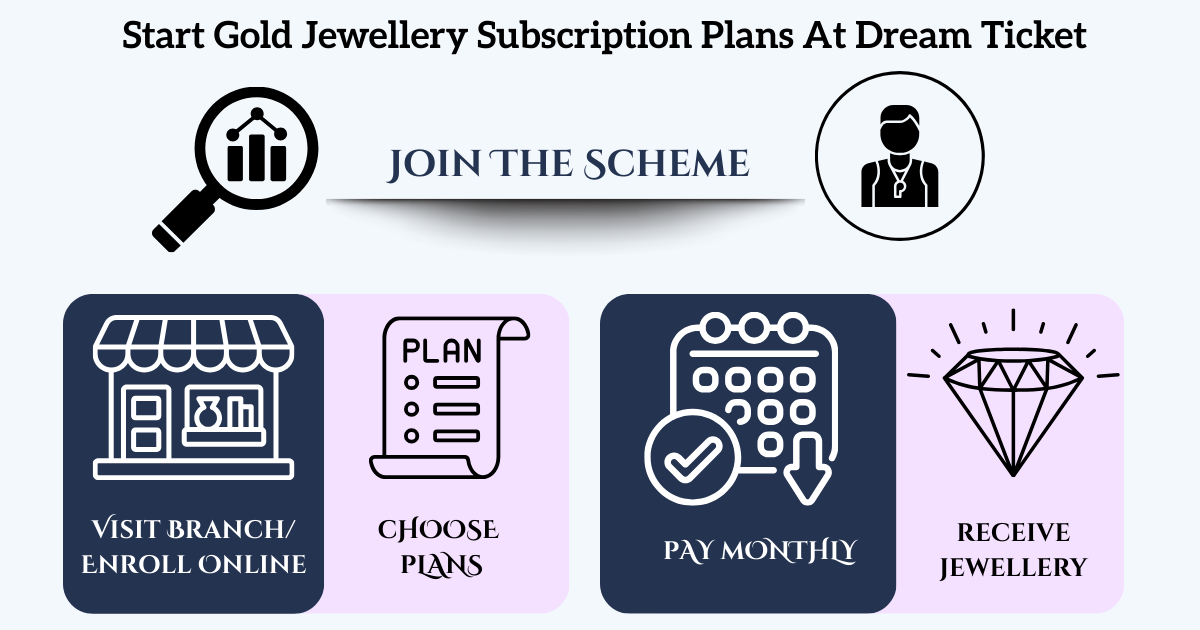 Start a Gold Subscription Plan